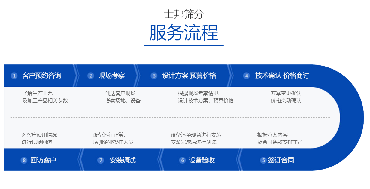 直线振动筛厂家